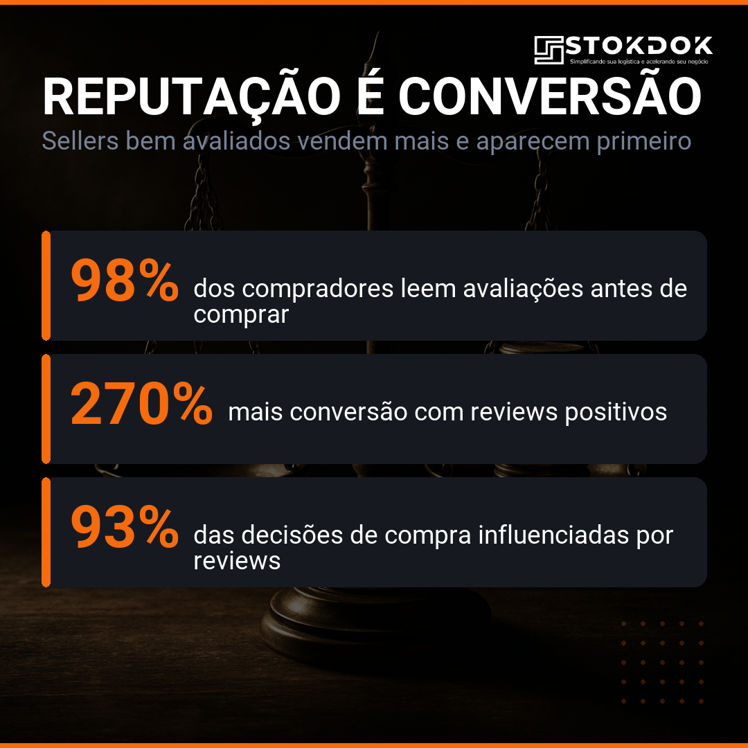 Reputação é o seu maior ativo no marketplace: como avaliações definem quem vende mais