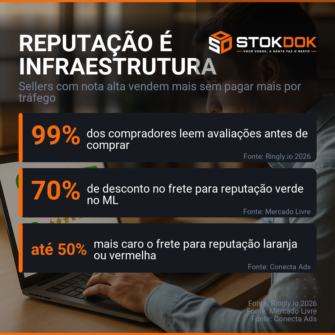 Reputação é infraestrutura: como a nota do vendedor define quem vende mais no marketplace